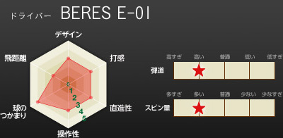 ドライバー BERES E-01