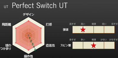 UT Perfect Switch UT