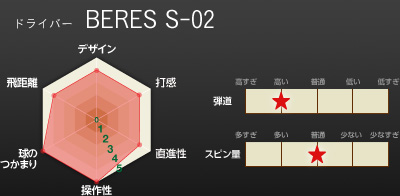 ドライバー BERES S-02
