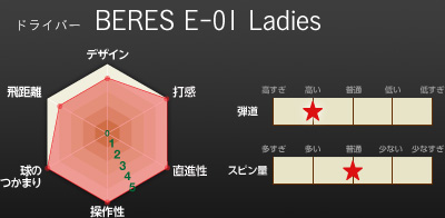 ドライバー BERES E-01 Ladies