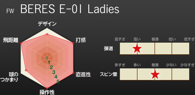 FW BERES E-01 Ladies