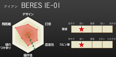 アイアン BERES IE-01