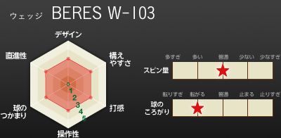 EFbW@BERES W-103