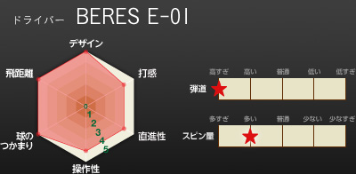 ドライバー BERES E-01