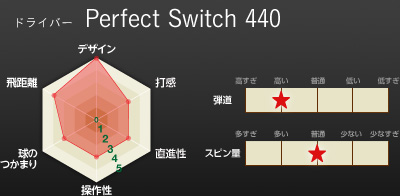 ドライバー Perfect Switch 440