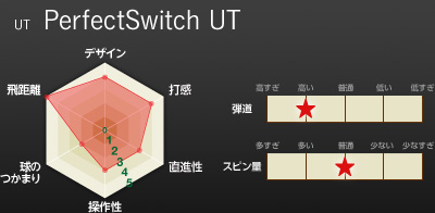 UT PerfectSwicth UT