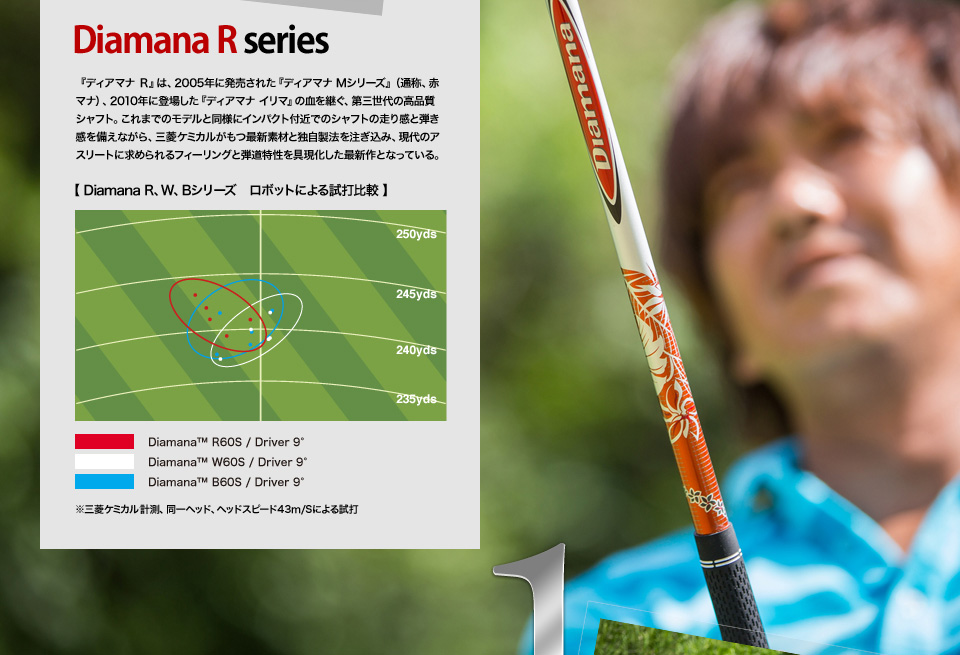 Diamana R series