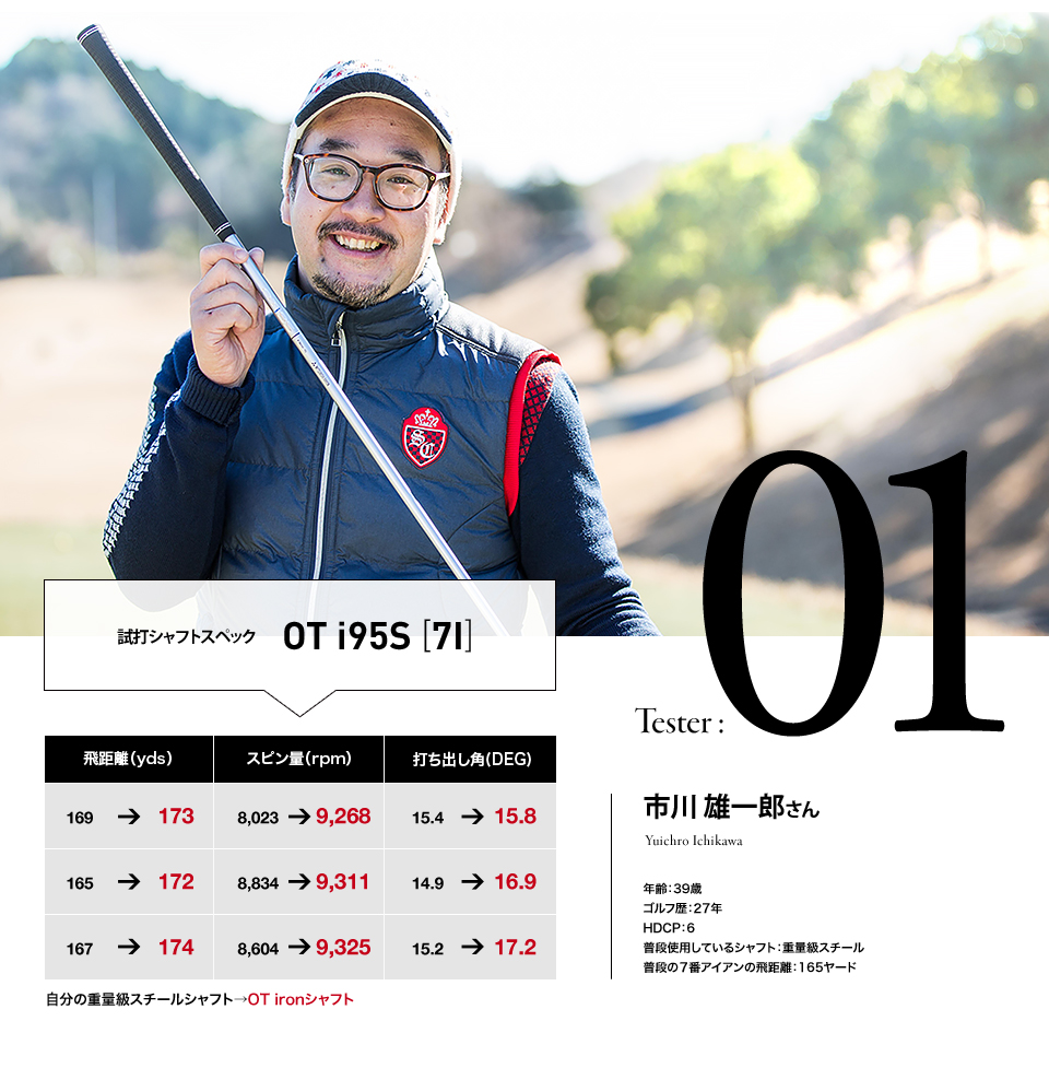 MP55   OTI 75R   カーボンシャフト クラブ ゴルフ スポーツ・レジャー 最安値に挑戦！
