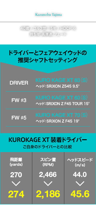 三菱ケミカル最新ドライバー用シャフト｜特徴・スペック