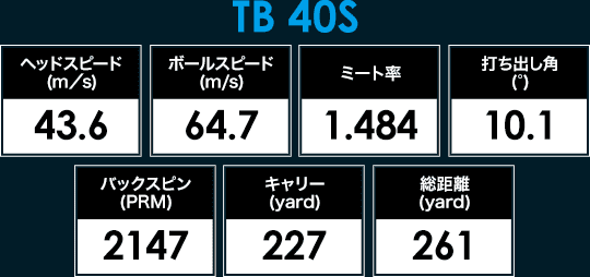TB 40S計測結果