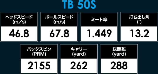 TB 50S計測結果