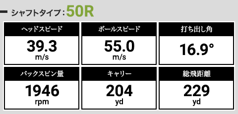 シャフトタイプ：50R