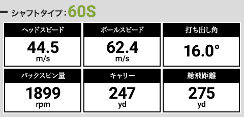 シャフトタイプ：60S