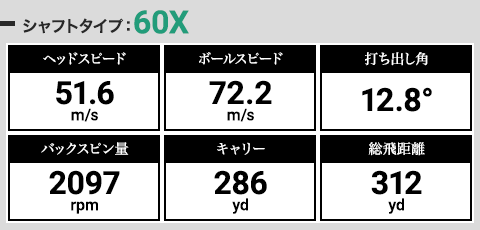 シャフトタイプ：60X