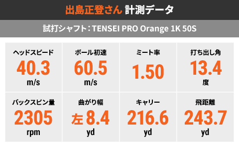出島正登さん 計測データ