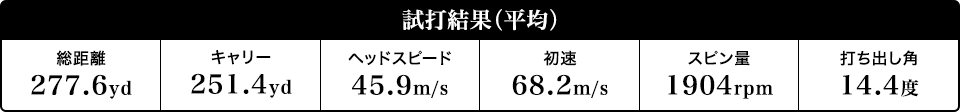 試打結果（平均）