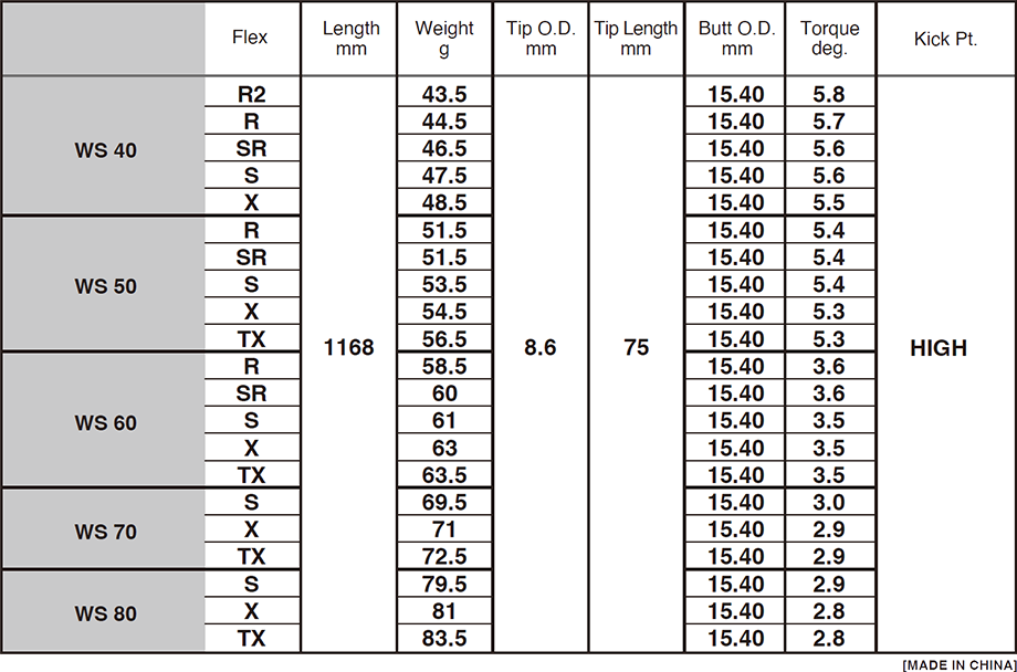 DiamanaTM WS-Series Specs