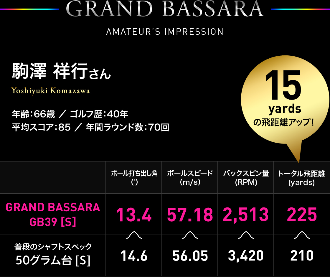 三菱ケミカル　グランドバサラ　GBβ39 ドライバー用　シャフト