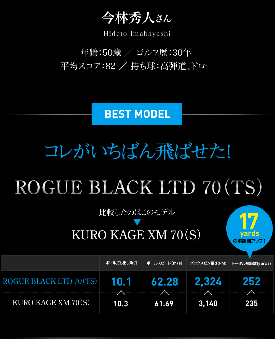 ALDILA ROGUEと三菱ケミカル KURO KAGEドライバー飛距離対決