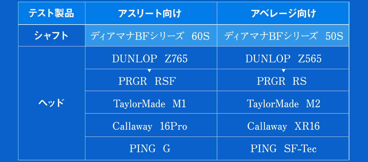 Diamana™ BF Series｜三菱ケミカル ゴルフシャフト
