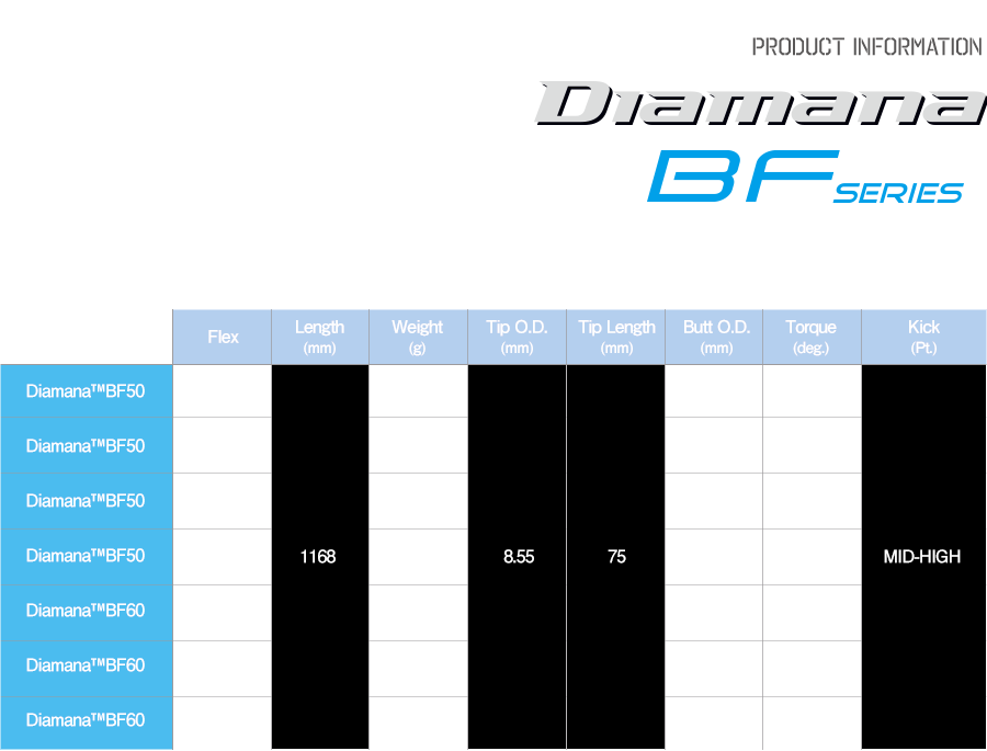 Diamana BFシリーズ もっとも飛ばせるヘッドとの組合せを探せ！！