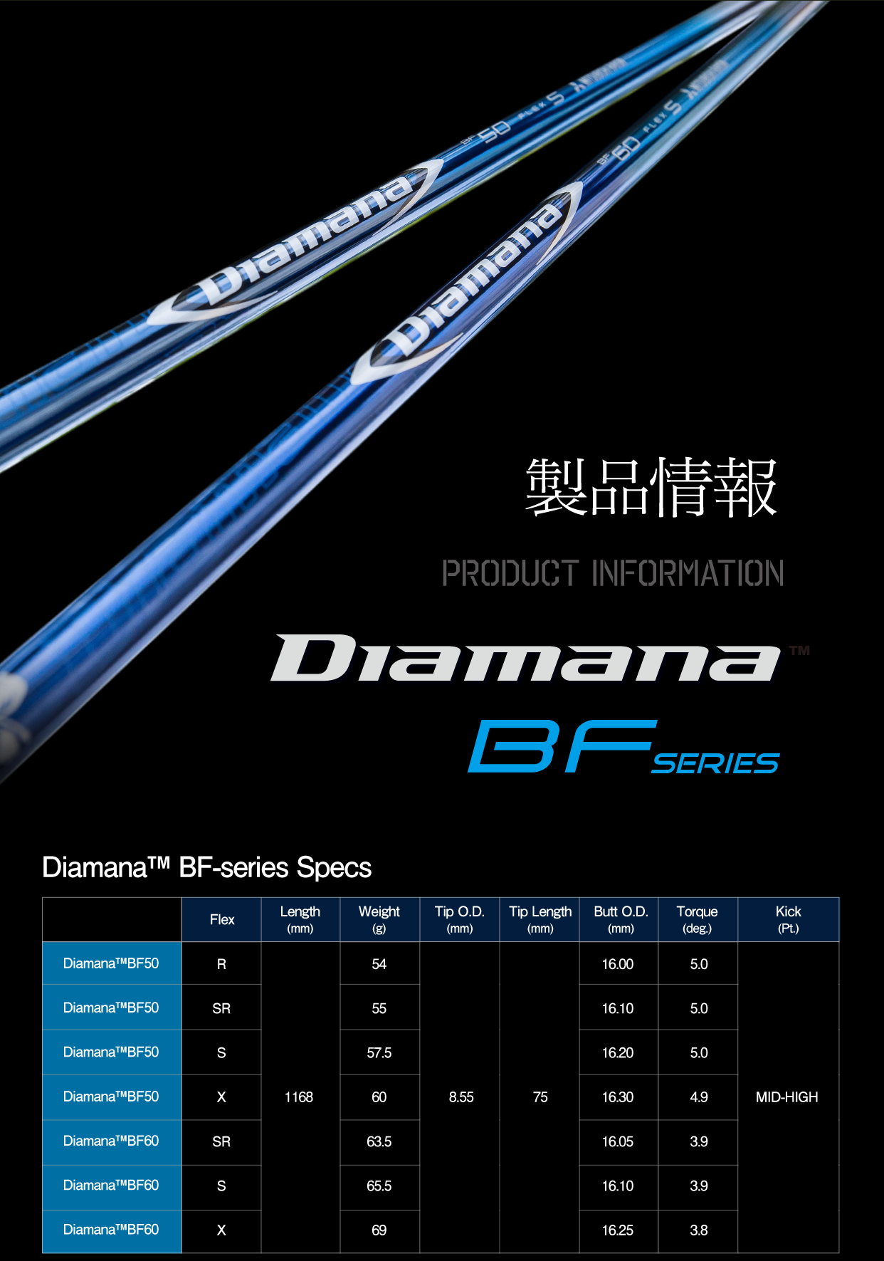 Diamana BFシリーズ もっとも飛ばせるヘッドとの組合せを探せ！！