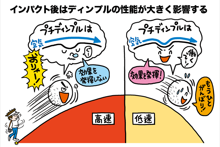 インパクト後はディンプルの性能が大きく影響する