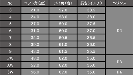 スペック
