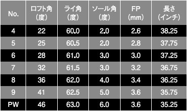 MP-15 スペック