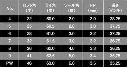 MP-H5 スペック