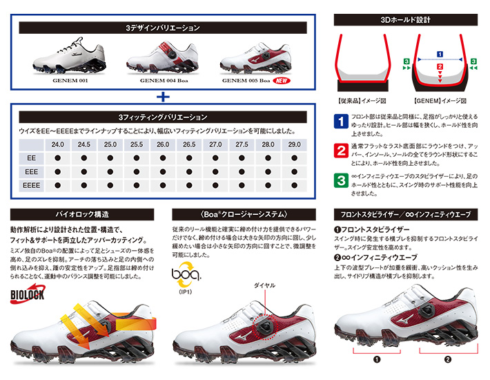 GENEM(ジェネム)
