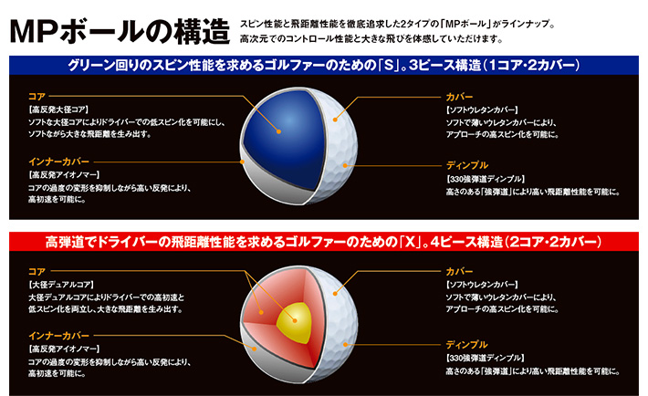 MPボールの構造