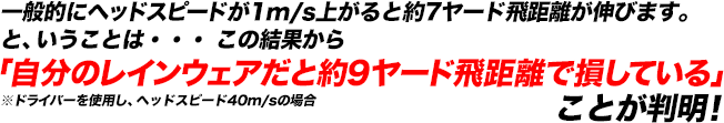 一般的にヘッドスピードが1m/s上がると約7ヤード飛距離が伸びます。と、いうことは・・・ この結果から「自分のレインウェアだと約9ヤード飛距離で損している」ことが判明！※ドライバーを使用し、ヘッドスピード40m/sの場合