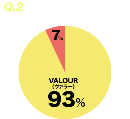 Ｑ.2 踏ん張りが利きそうなのは？