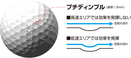 プチディンプルの構造と効果