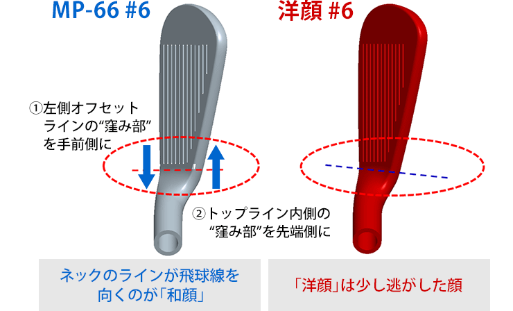 ネックでまっすぐ構えられるのが、「和顔」