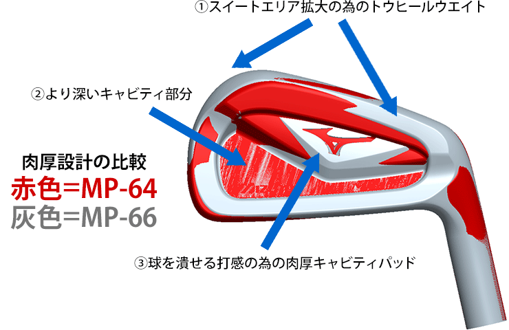 ｢潰せる打感｣＆｢やさしさ向上｣を両立した肉厚設計