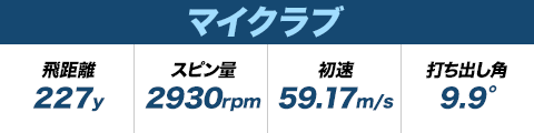 マイクラブ 飛距離227y スピン量2930rpm 初速59.17m/s 打ち出し角9.9°