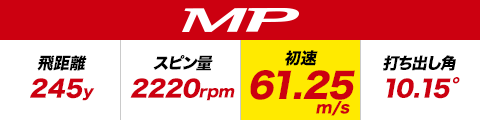 MP 飛距離245y スピン量2220rpm 初速61.25m/s 打ち出し角10.15°