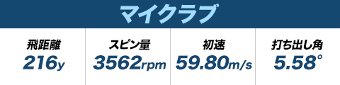 マイクラブ 飛距離216y スピン量3562rpm 初速59.80m/s 打ち出し角5.58°