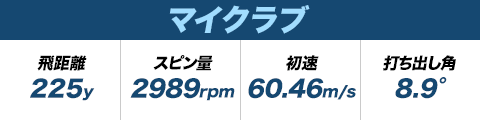 マイクラブ 飛距離225y スピン量2989rpm 初速60.46m/s 打ち出し角8.9°