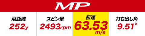 MP 飛距離252y スピン量2493rpm 初速63.53m/s 打ち出し角9.51°