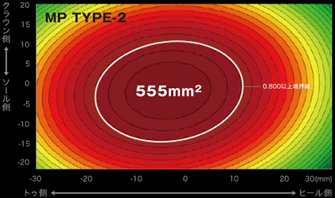 ■MP TYPE-2(460cm3)