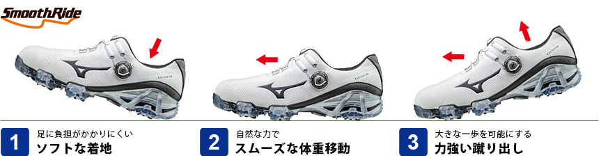 スムーズライド解説図