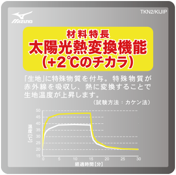 材料特徴 太陽光熱変換機能（+2℃のチカラ）