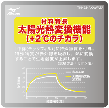 材料特徴 太陽光熱変換機能（+2℃のチカラ）