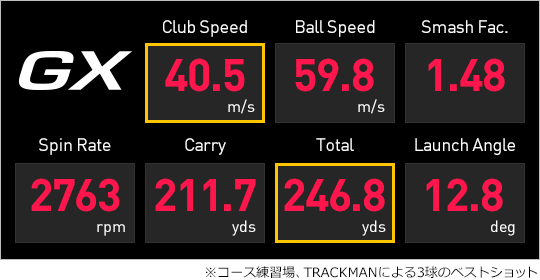 ※コース練習場、TRACKMANによる3球のベストショット