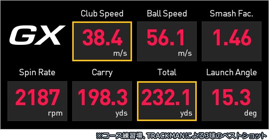 ※コース練習場、TRACKMANによる3球のベストショット