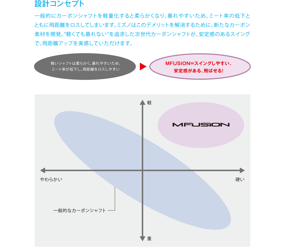 設計コンセプト