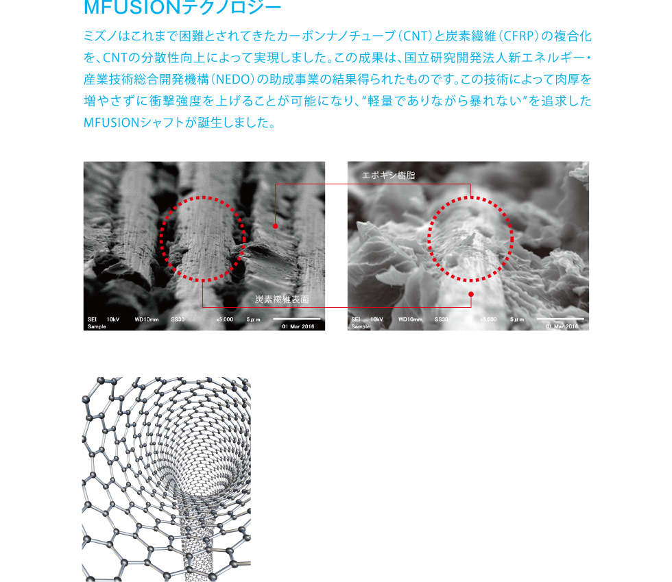 MFUSIONテクノロジー